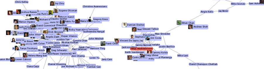 LinkedIn Connections