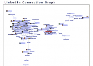 LinkedIn connections graph visualization